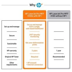 Printers HP LaserJet Pro MFP 4101fdne Black & White Printer, HP+ Smart Office, Fax, Bonus 3 Months Instant Ink (2Z618E#BGJ) 7 Printers HP LaserJet Pro MFP 4101fdne Black & White Printer, HP+ Smart Office, Fax, Bonus 3 Months Instant Ink (2Z618E#BGJ) -Avery shop 320ECE9C 37B0 4B09 ACF539B3FAACE690 s7
