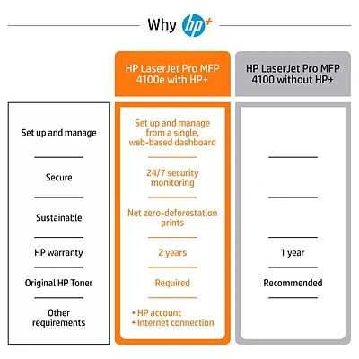 HP LaserJet Pro MFP 4101fdne Black & White Printer, HP+ Smart Office, Fax, bonus 3 months Instant Ink (2Z618E#BGJ) Printers HP LaserJet Pro MFP 4101fdne Black & White Printer, HP+ Smart Office, Fax, Bonus 3 Months Instant Ink (2Z618E#BGJ) -Avery shop 320ECE9C 37B0 4B09 ACF539B3FAACE690 s7