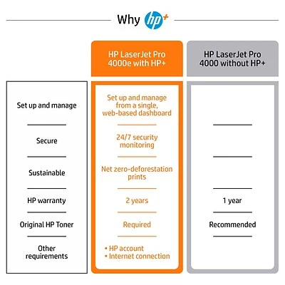 HP LaserJet Pro 4001dwe Wireless Black & White Printer with Bonus 3 Months Instant Ink (2Z601E#BGJ) Printers HP LaserJet Pro 4001dwe Wireless Black & White Printer With Bonus 3 Months Instant Ink (2Z601E#BGJ) -Avery shop 887E7060 5169 4E7B 871F7A66F45E0EFA s7