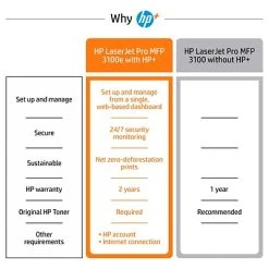 Printers HP LaserJet Pro MFP 3101fdwe Wireless Black & White Printer With HP+ Smart Office Features, Fax, Bonus 3 Months Instant Ink -Avery shop D63CC419 69D9 4CC4 8FC9CD96B1237044 s7